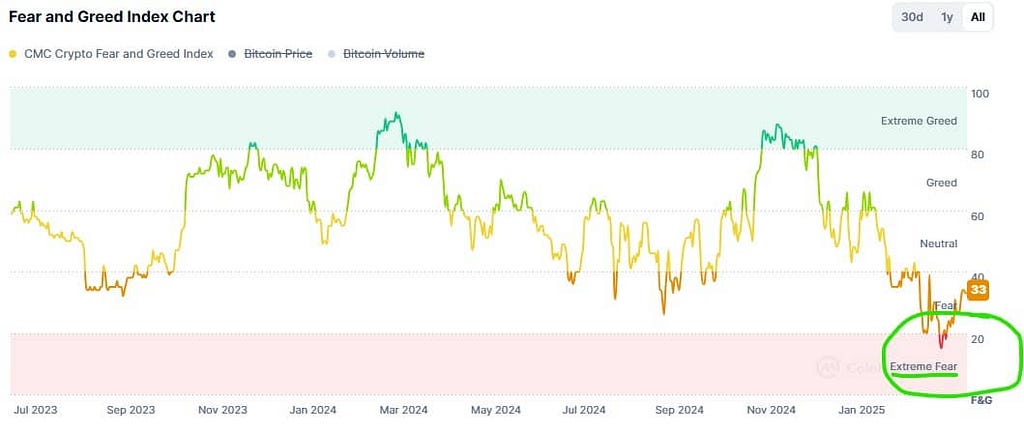 Crypto fear and greed index