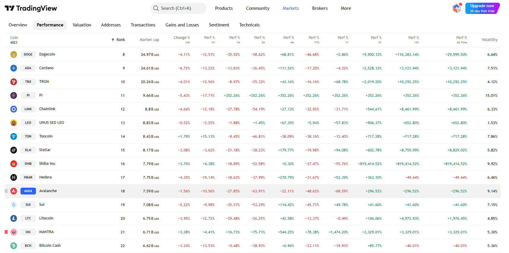 By TradingView - MANTRA OM Price Performance