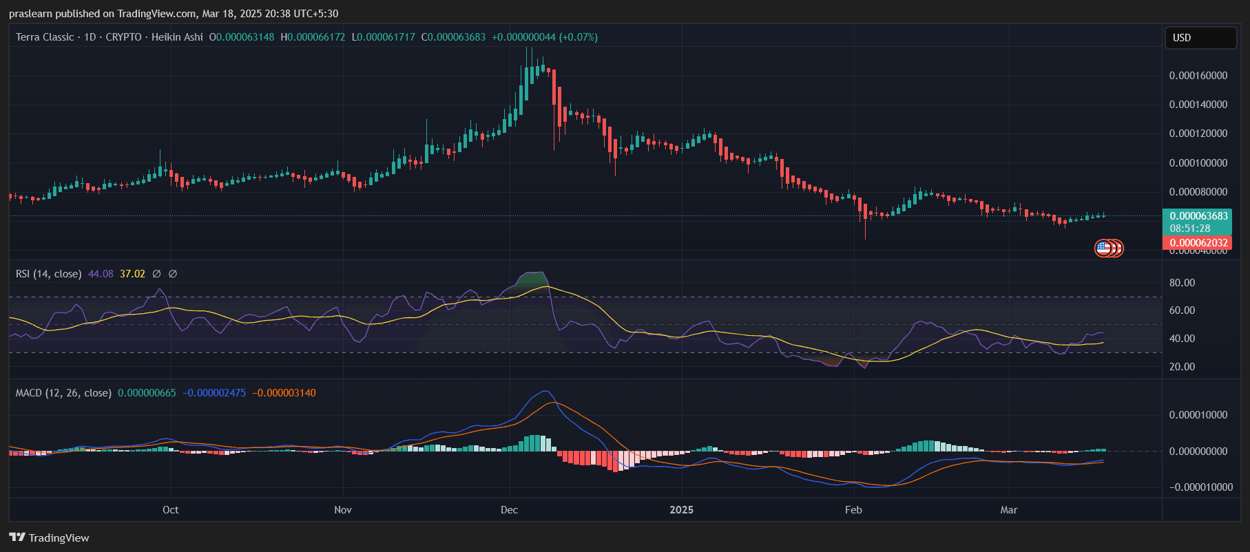 LUNC Price Prediction