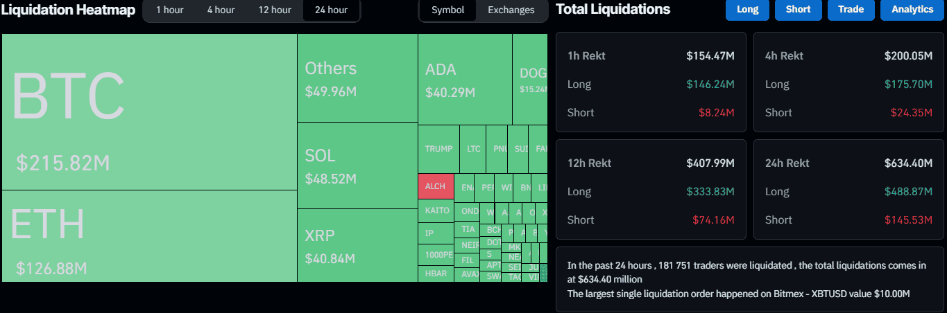 Liquidation Heat Map. Source: CoinGlass