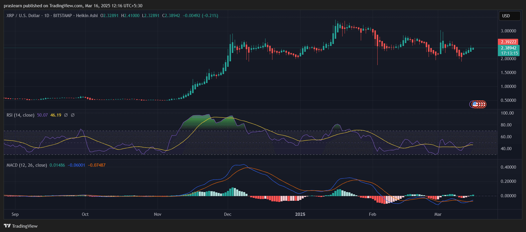 XRP Price Prediction