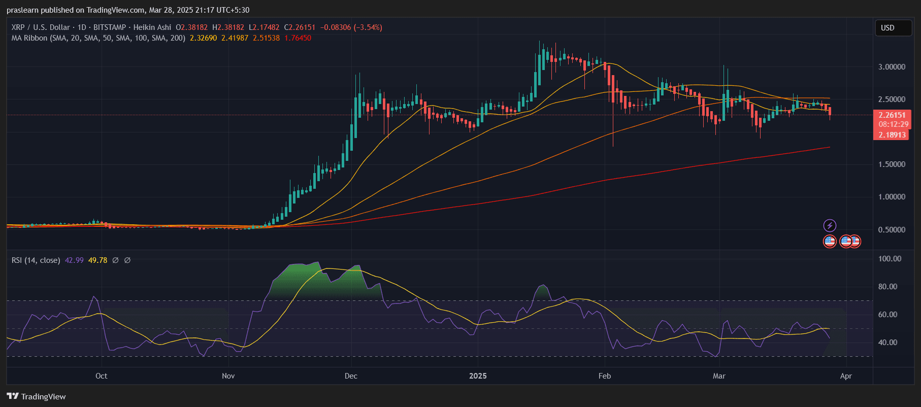 XRP Price Prediction