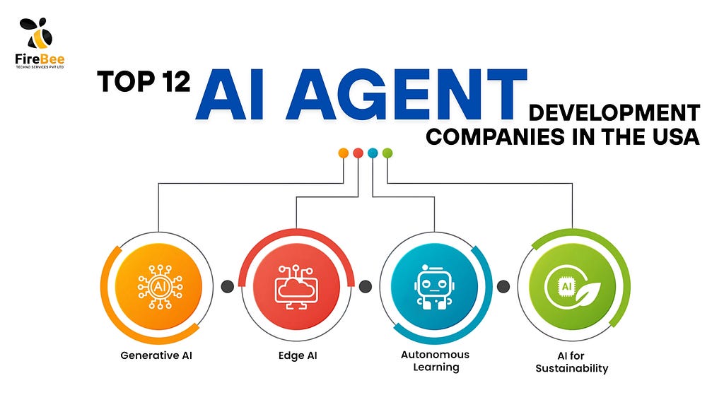 Top 12 AI Agent Development Companies in the USA