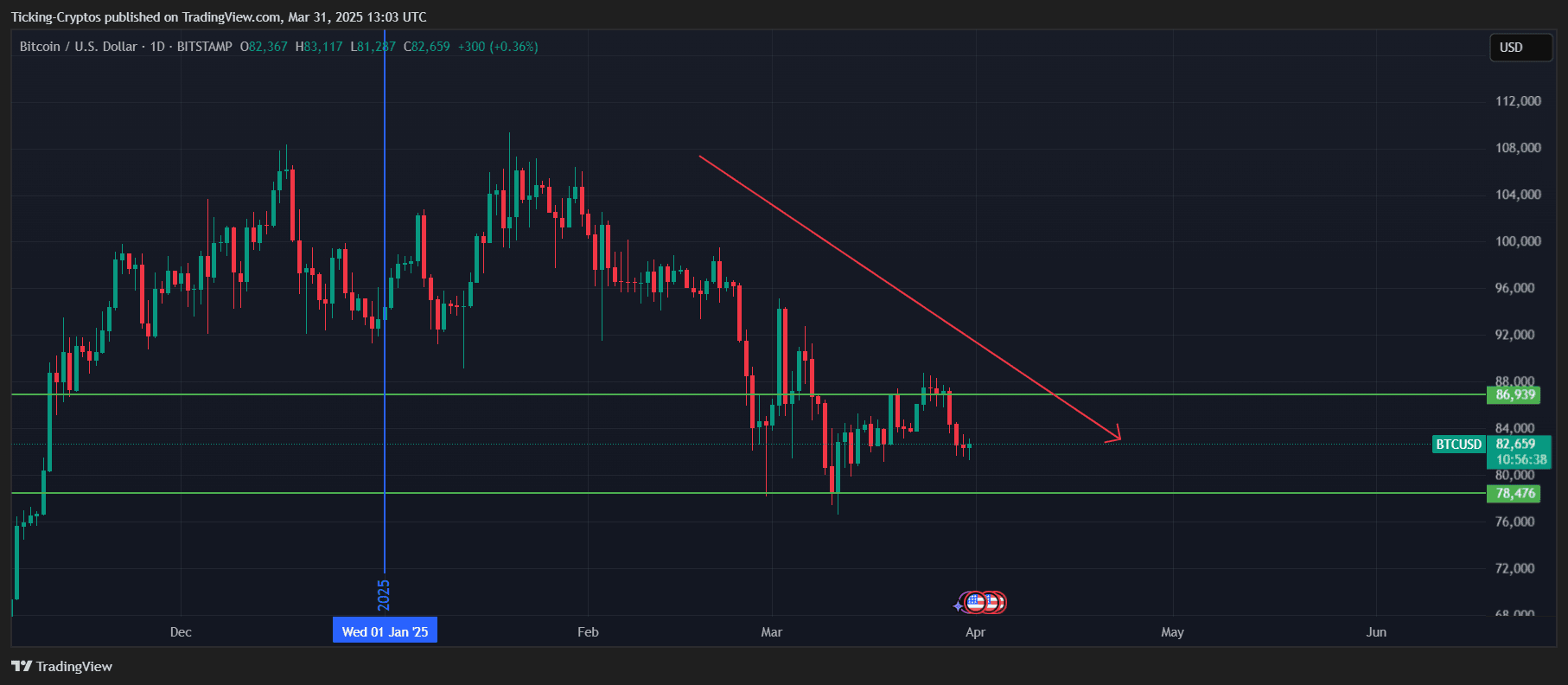 BTCUSD_2025-03-31_16-03-22.png