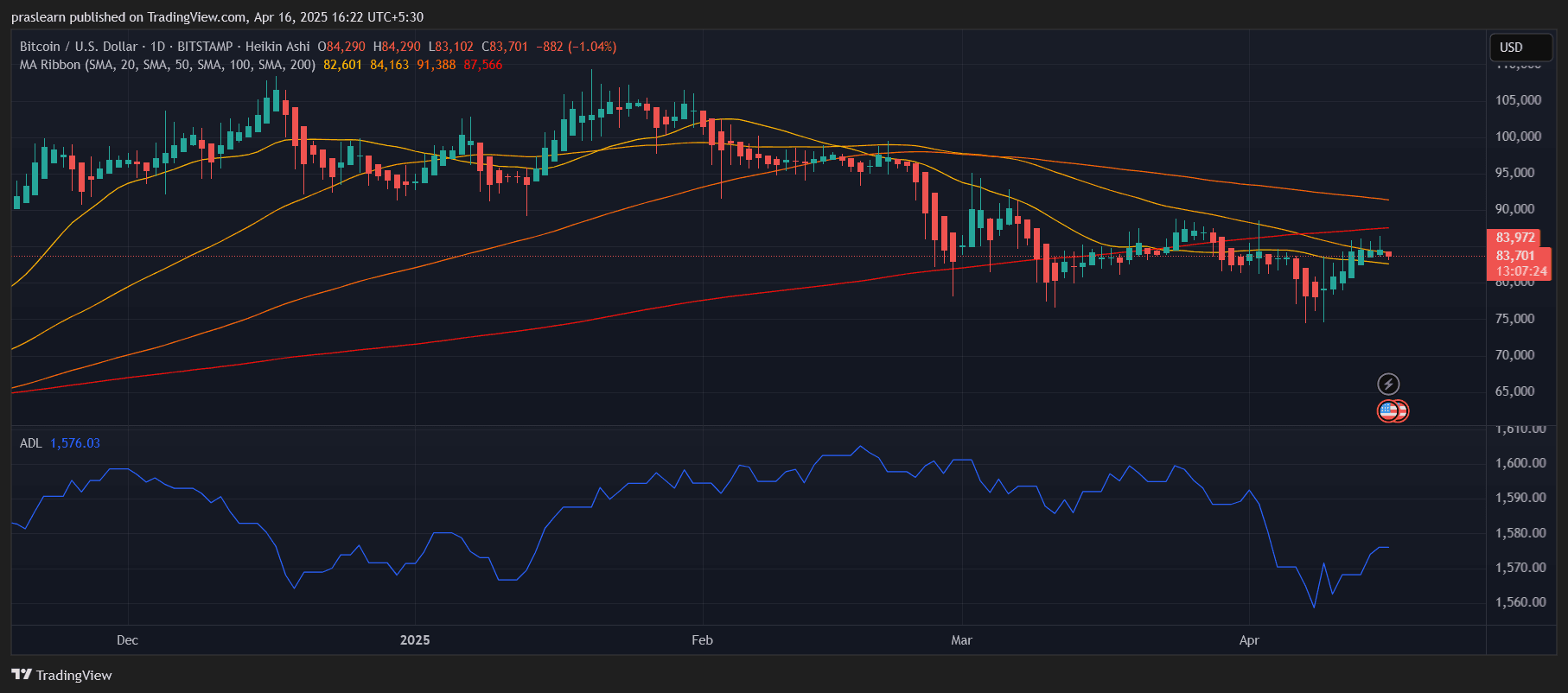 Bitcoin ETF