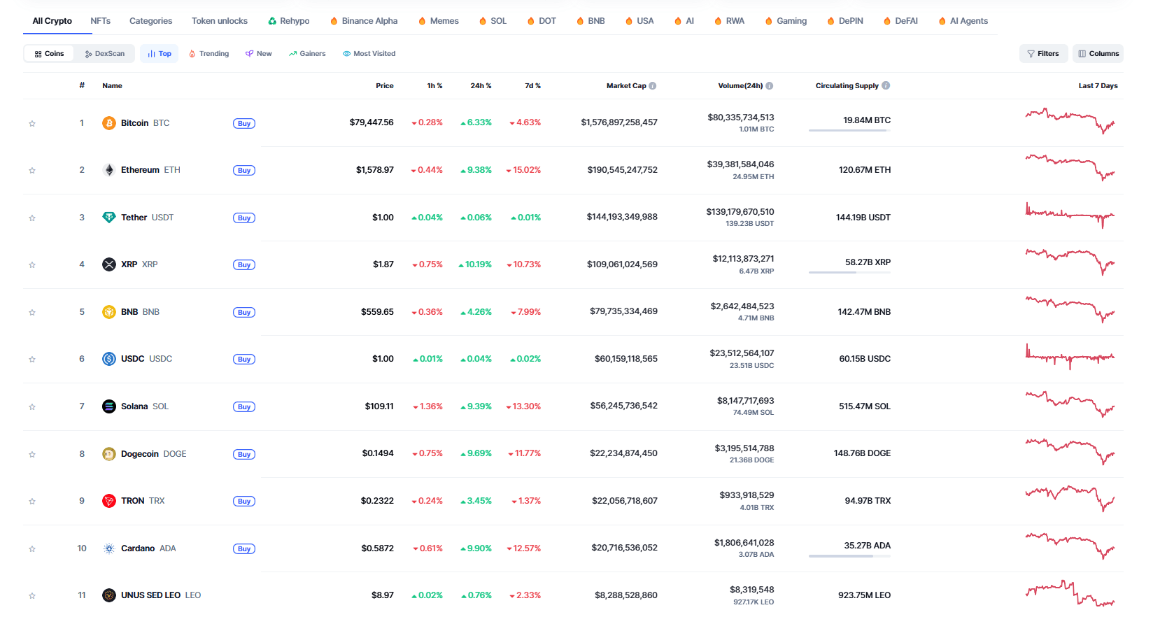 Crypto Market Crash April 2025