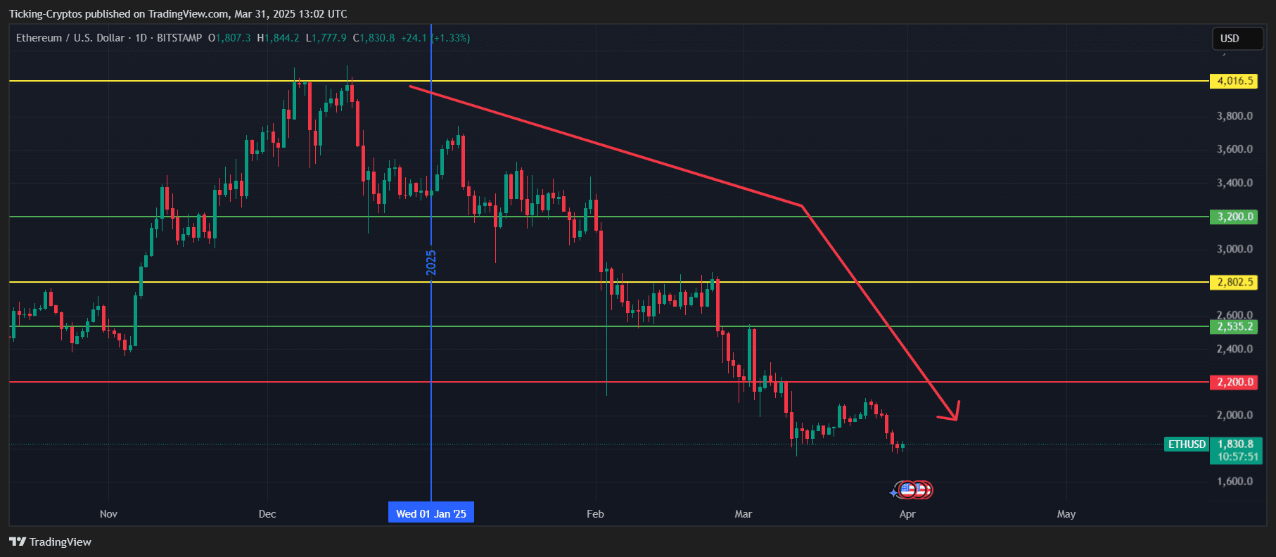 ETHUSD_2025-03-31_16-02-09.png