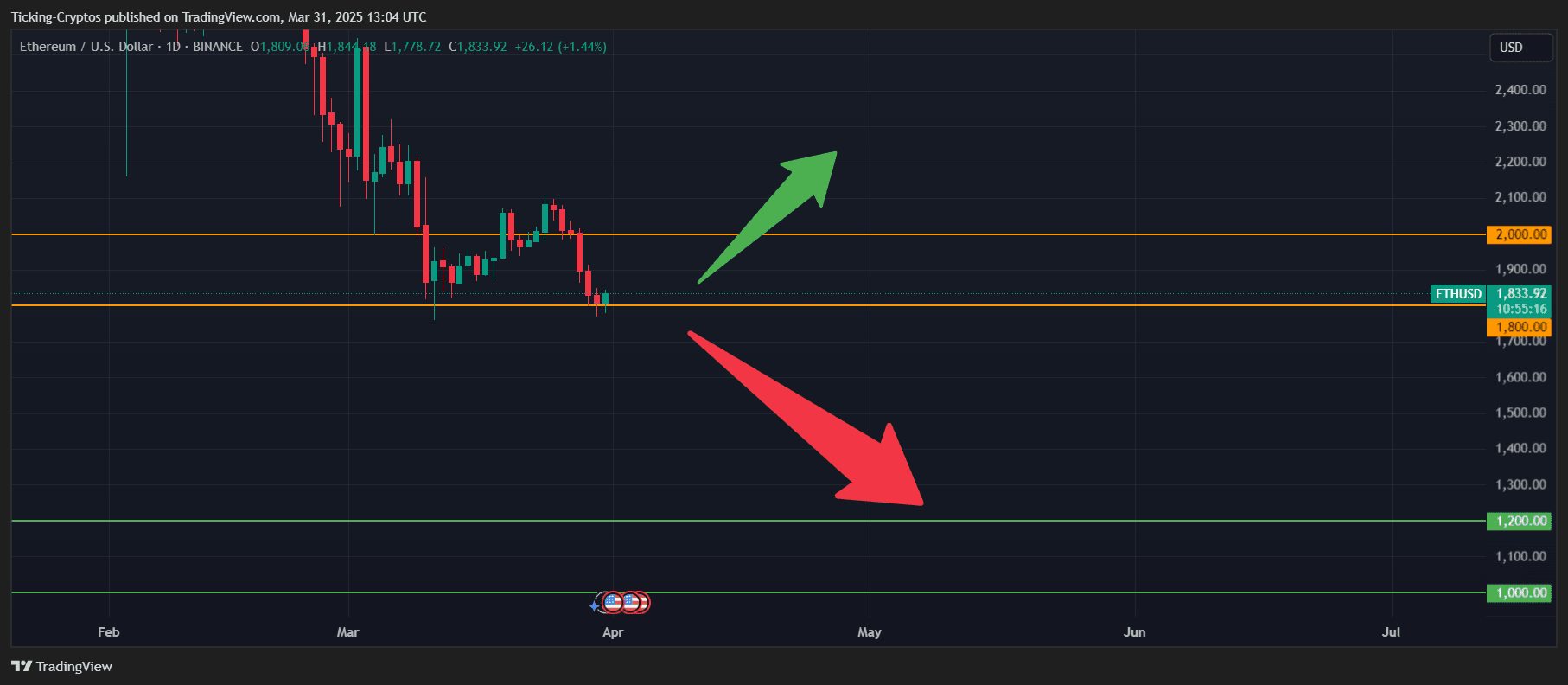 ETHUSD_2025-03-31_16-04-44.png