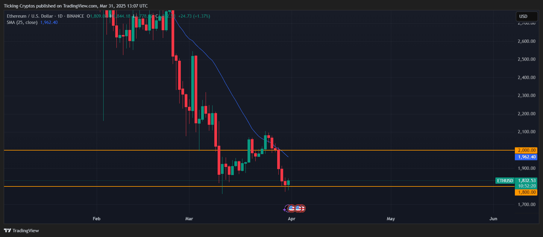 ETHUSD_2025-03-31_16-07-40.png