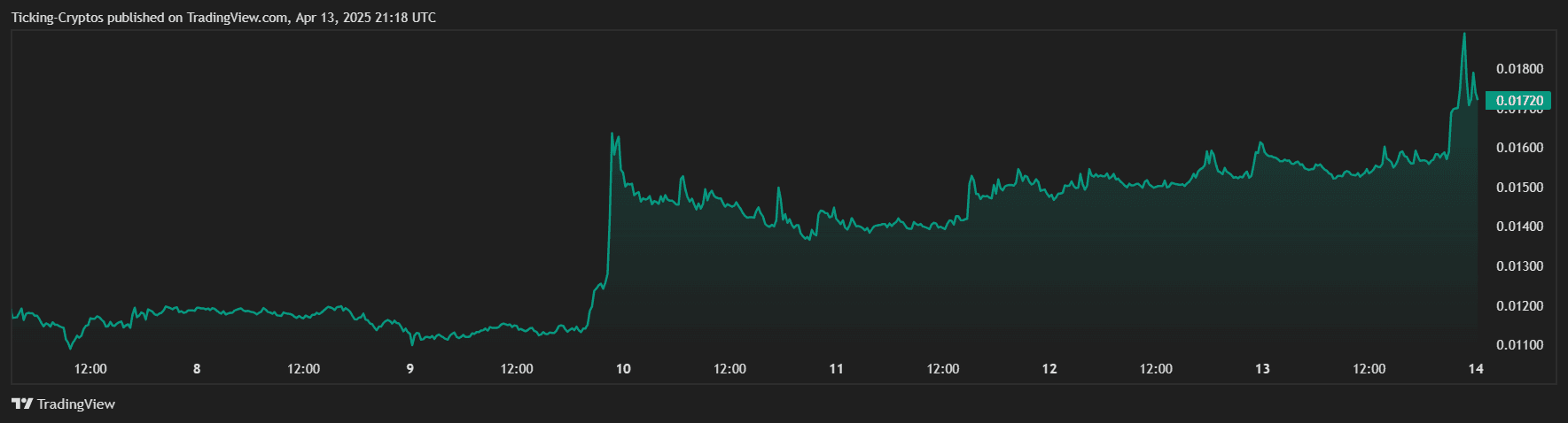 FLRUSD_2025-04-14_00-18-19.png