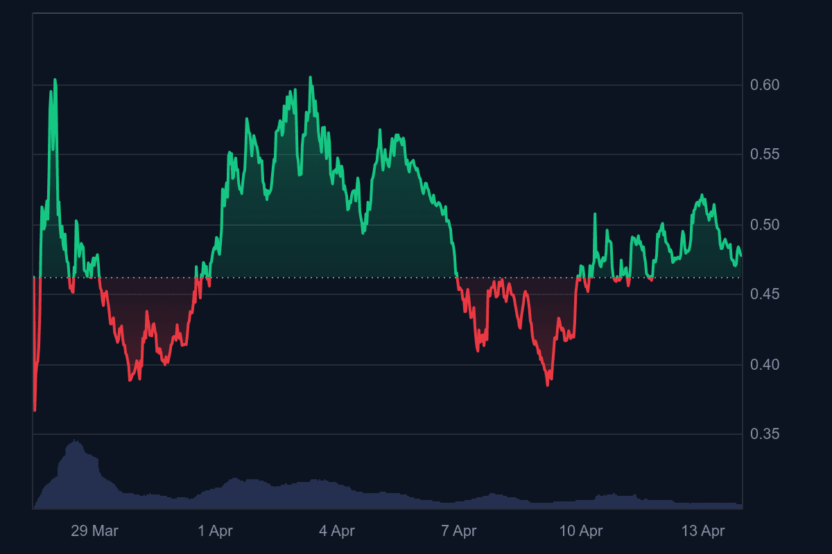 walrus price usd