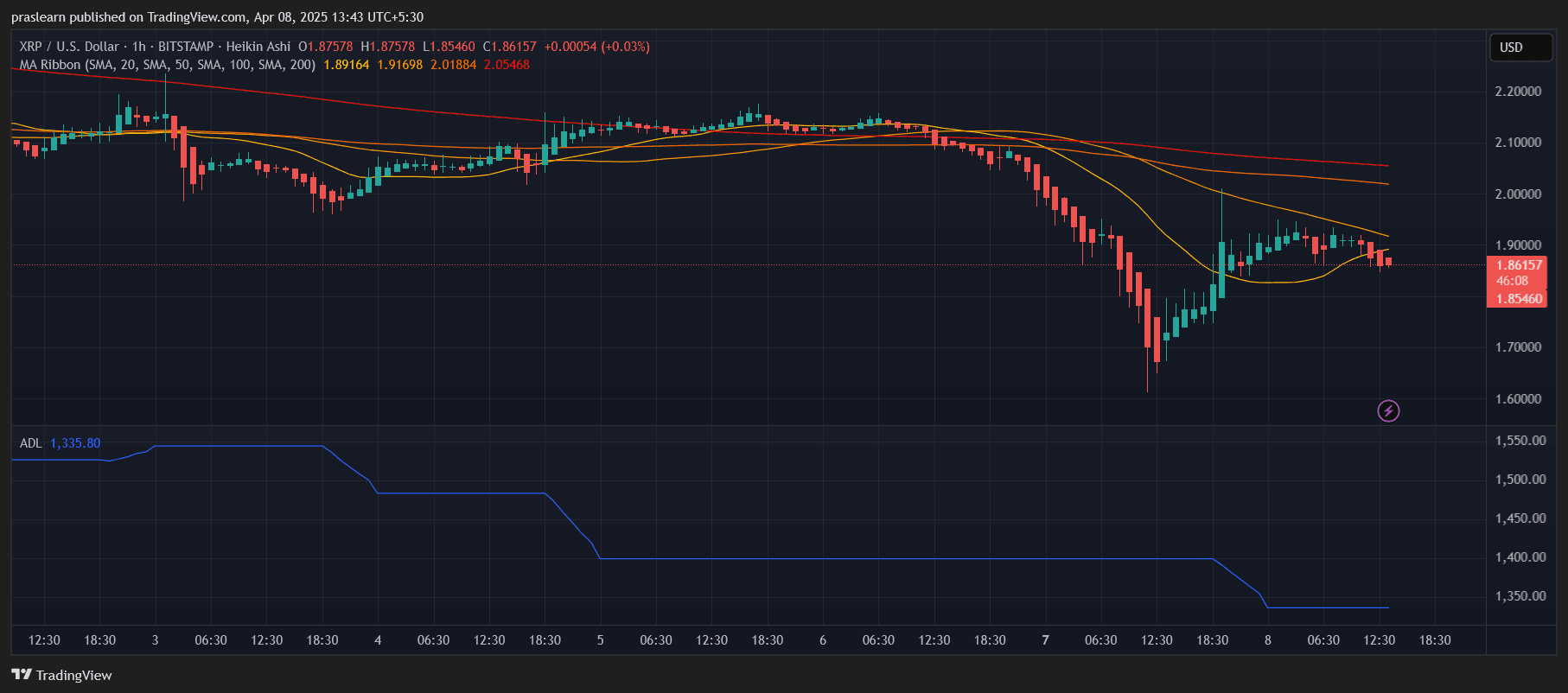 XRP Price Prediction