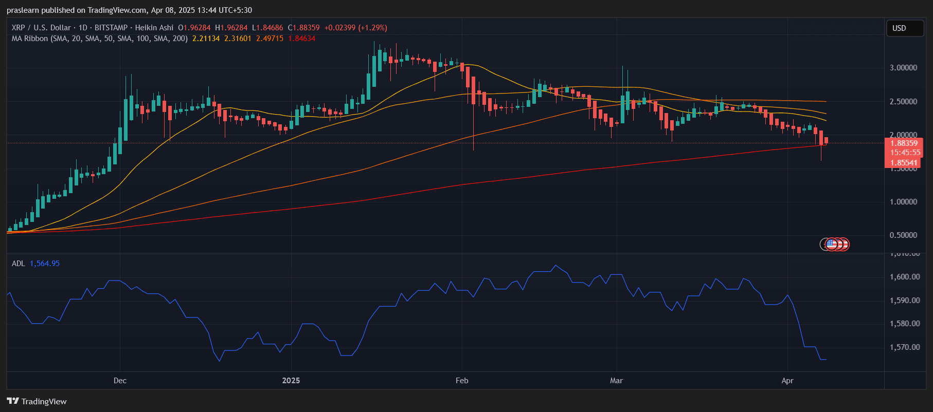 XRP Price Prediction