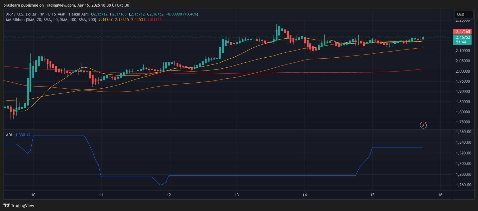 XRP Price Prediction