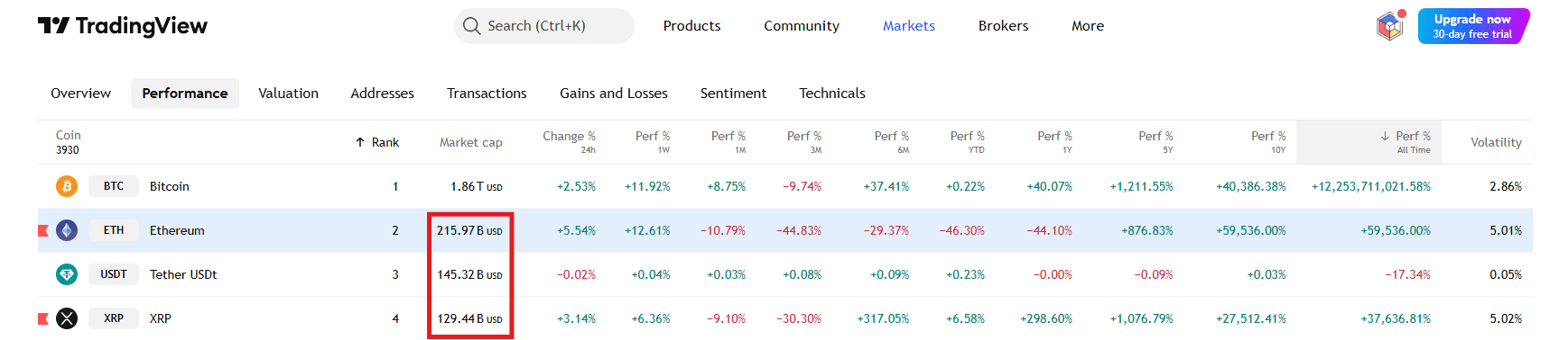 XRP vs ETH by Market Caps