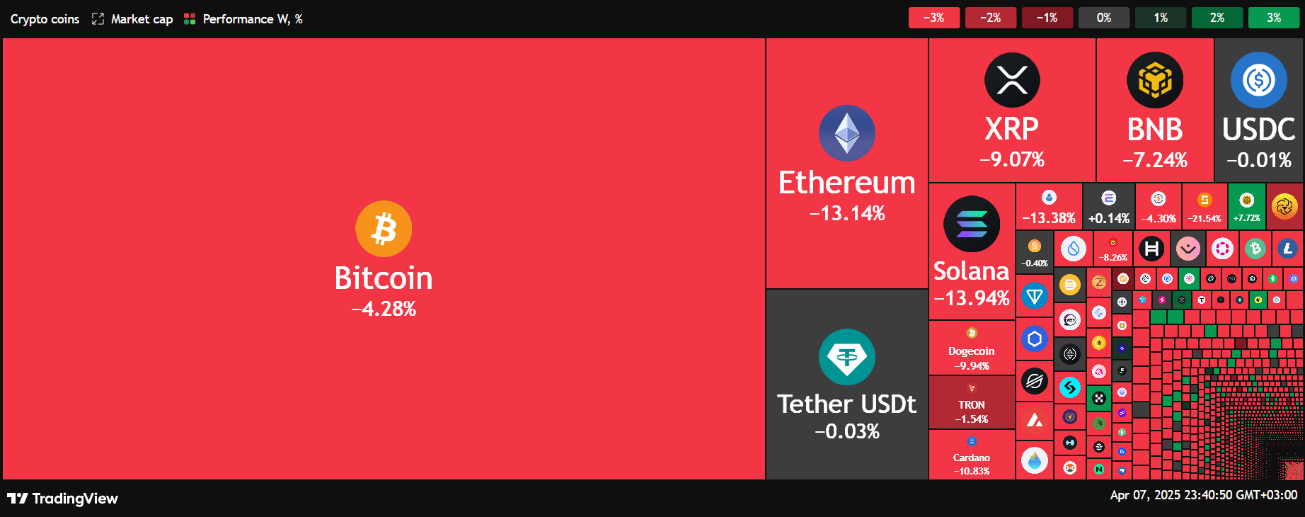 tradingview-coin-market-heatmap-2025-04-07_23.40.50.png