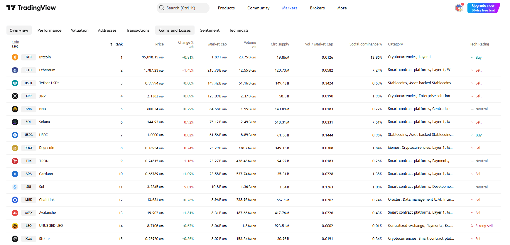 By TradingView - Top Cryptocurrencies (24h)