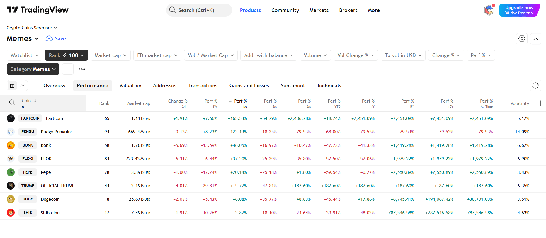 By TradingView - Top Meme Coins 2025-05-05 (1M)