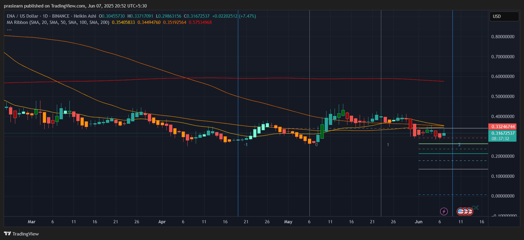 Top 5 Coins