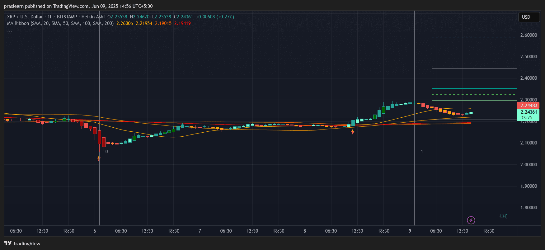 XRP Price Prediction